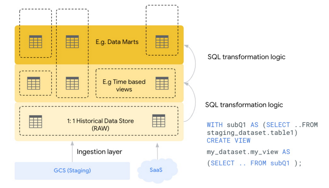 https://storage.googleapis.com/gweb-cloudblog-publish/images/Figure_4_QiOvyE4.max-1100x1100.jpg