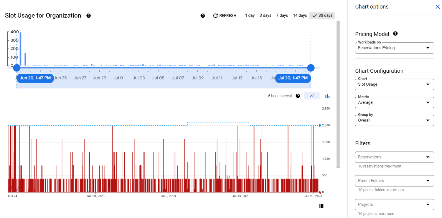 https://storage.googleapis.com/gweb-cloudblog-publish/images/Figure_4__The_maximum_number_of_auto-scali.max-1500x1500.png