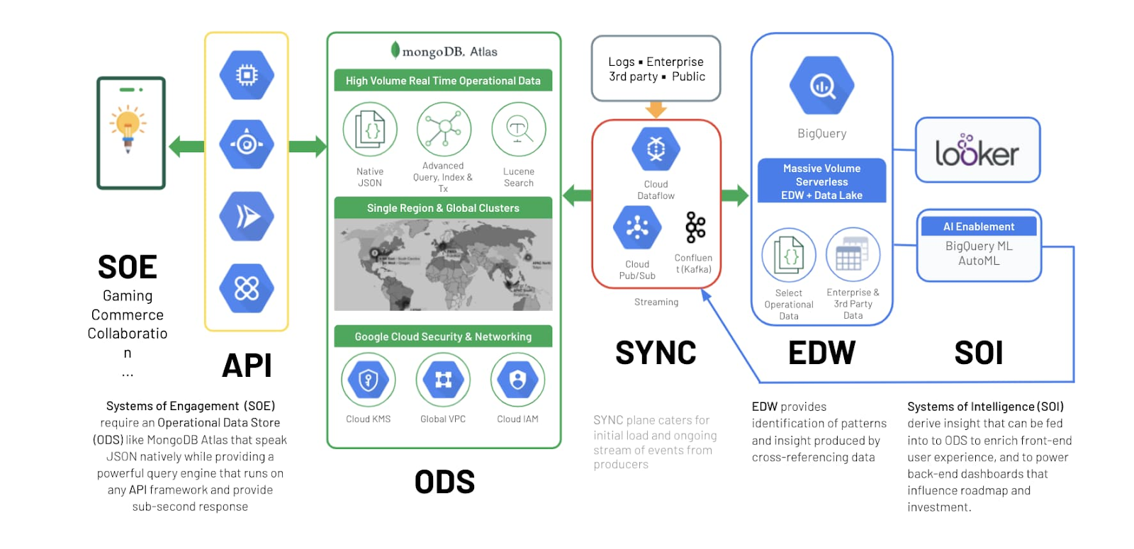 Saving Player Data To MongoDB Atlas in the Cloud! - (Scaleable & Well  Maintained) - Community Tutorials - Developer Forum