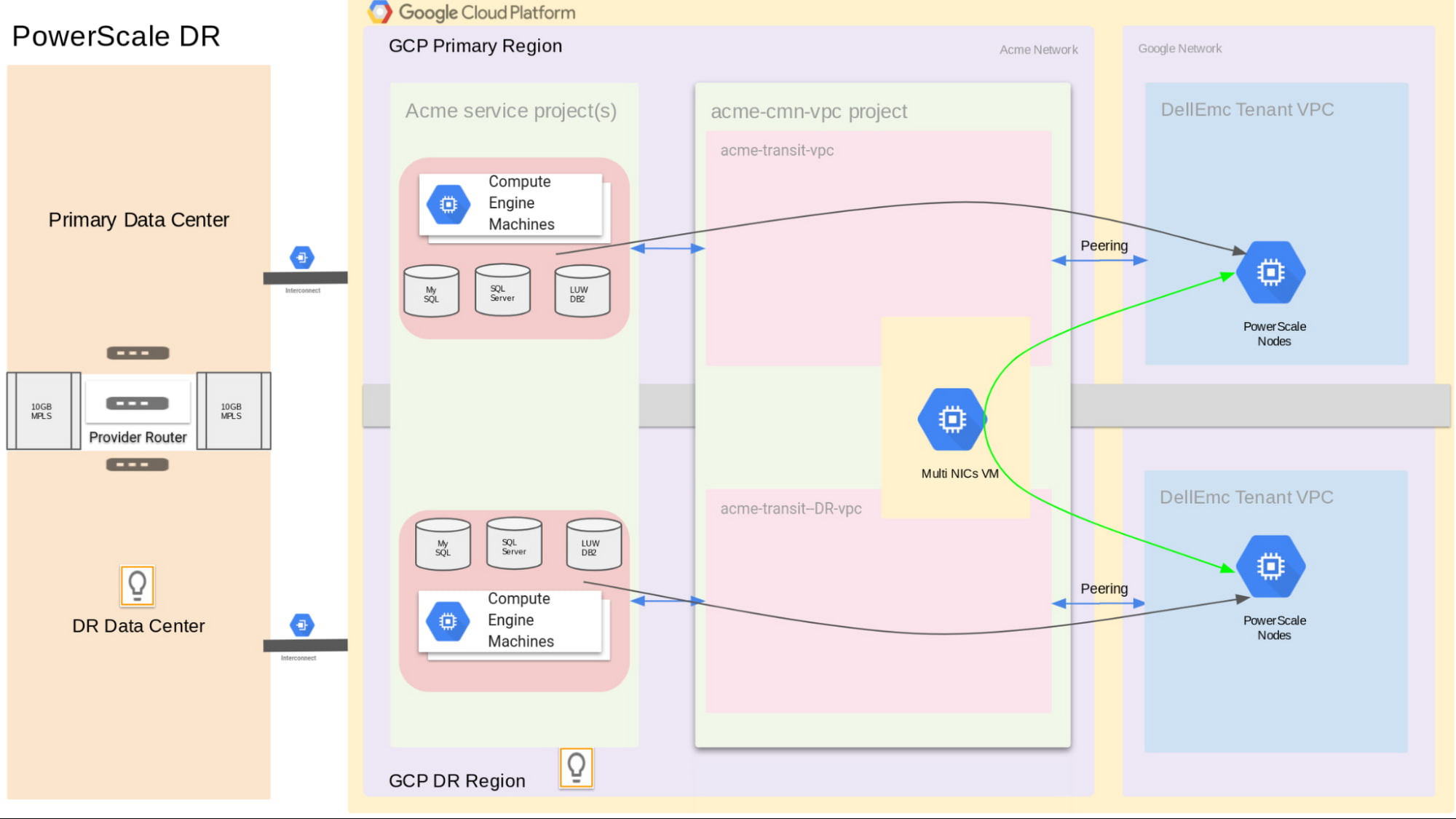 https://storage.googleapis.com/gweb-cloudblog-publish/images/Figure_5.max-2000x2000.jpg