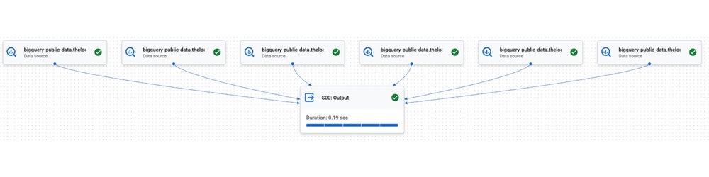 Figure 5_ join-aggregate query using a single stage
