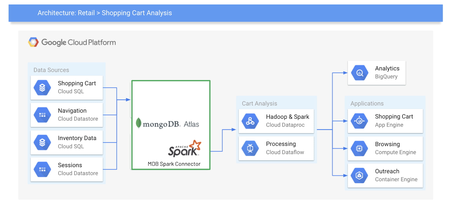 Rent The Runway And MongoDB Atlas: Supporting The Closet In The Cloud