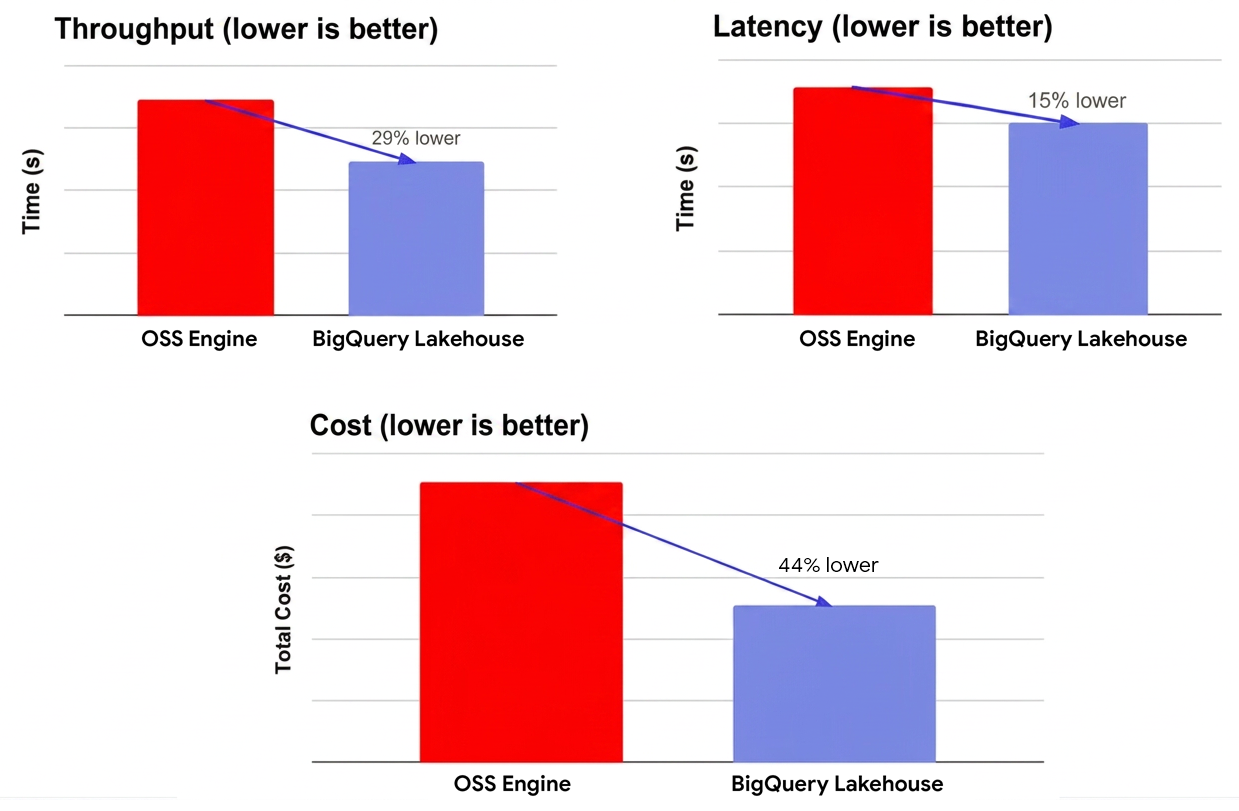 https://storage.googleapis.com/gweb-cloudblog-publish/images/Figure_5v2_-_OSS-comp.max-1300x1300.png