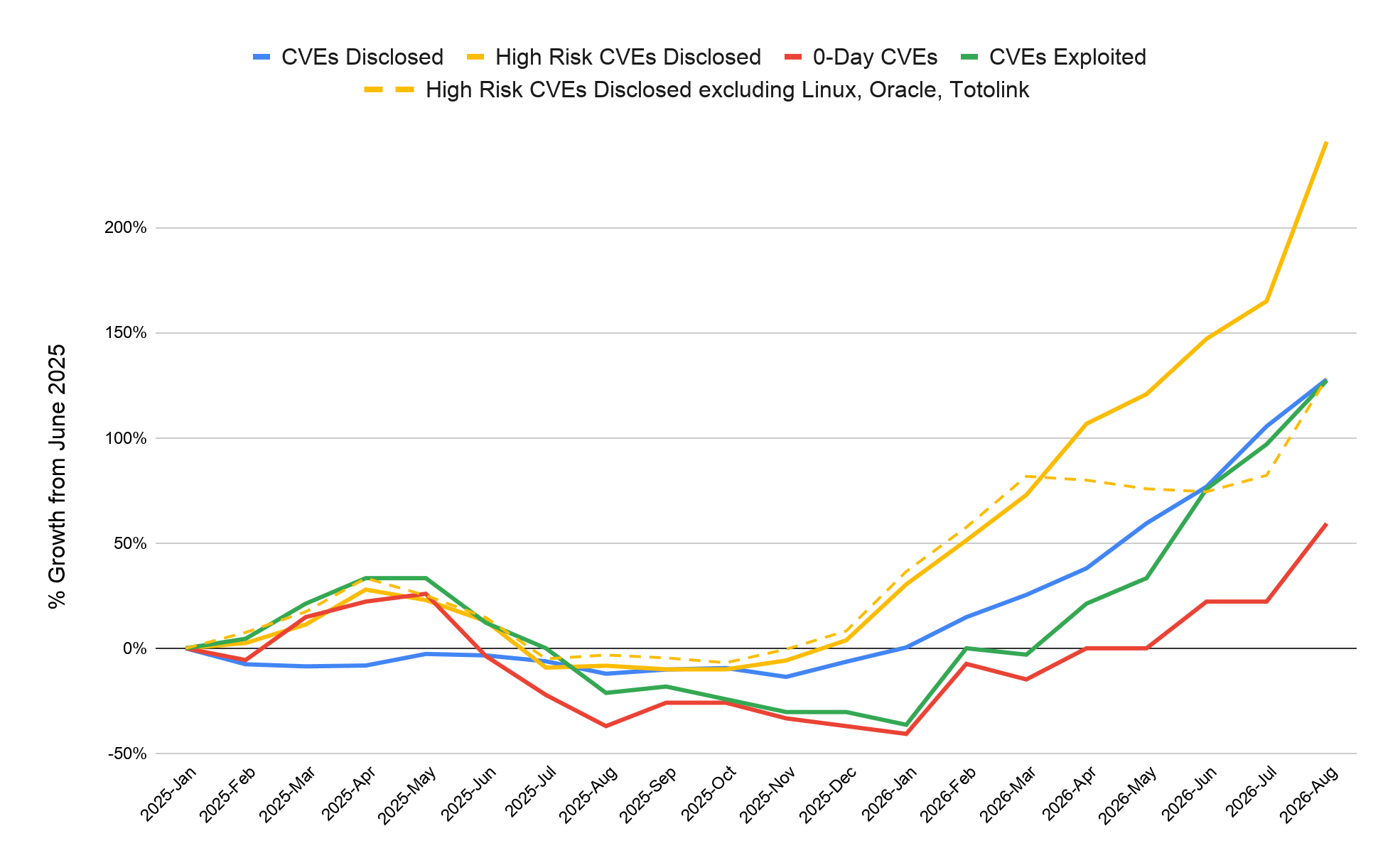 https://storage.googleapis.com/gweb-cloudblog-publish/images/Figure_6_-3_Month_Rolling_Average_of__Grow.max-2000x2000.png
