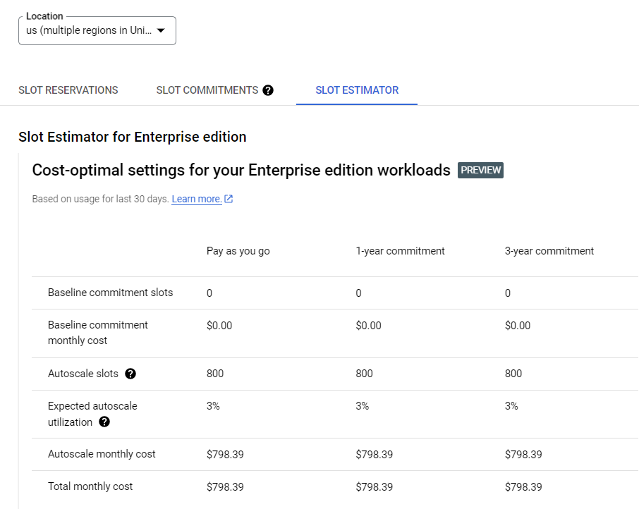 https://storage.googleapis.com/gweb-cloudblog-publish/images/Figure_6__Slot_estimator_for_optimal_cost_.max-1000x1000.png