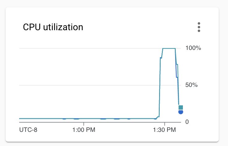 https://storage.googleapis.com/gweb-cloudblog-publish/images/Figure_6_pVj0LCq.max-738x474.jpg
