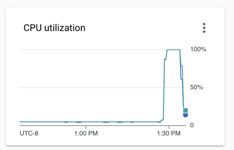 https://storage.googleapis.com/gweb-cloudblog-publish/images/Figure_6_pVj0LCq.max-800x800.jpg