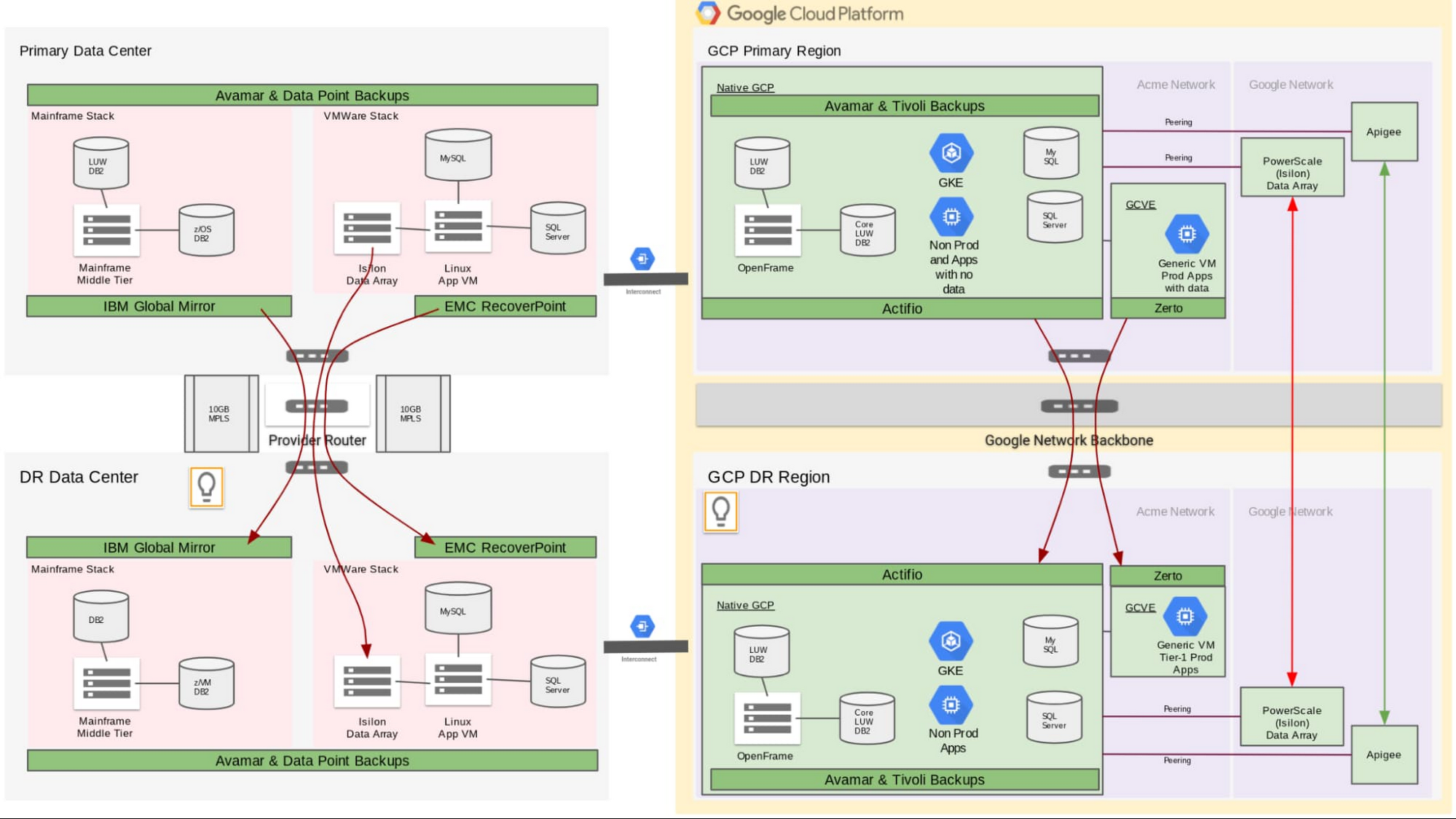 https://storage.googleapis.com/gweb-cloudblog-publish/images/Figure_7.max-2000x2000.jpg