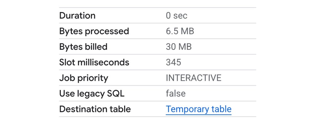 Figure 8_ Sample query with Advanced Runtime