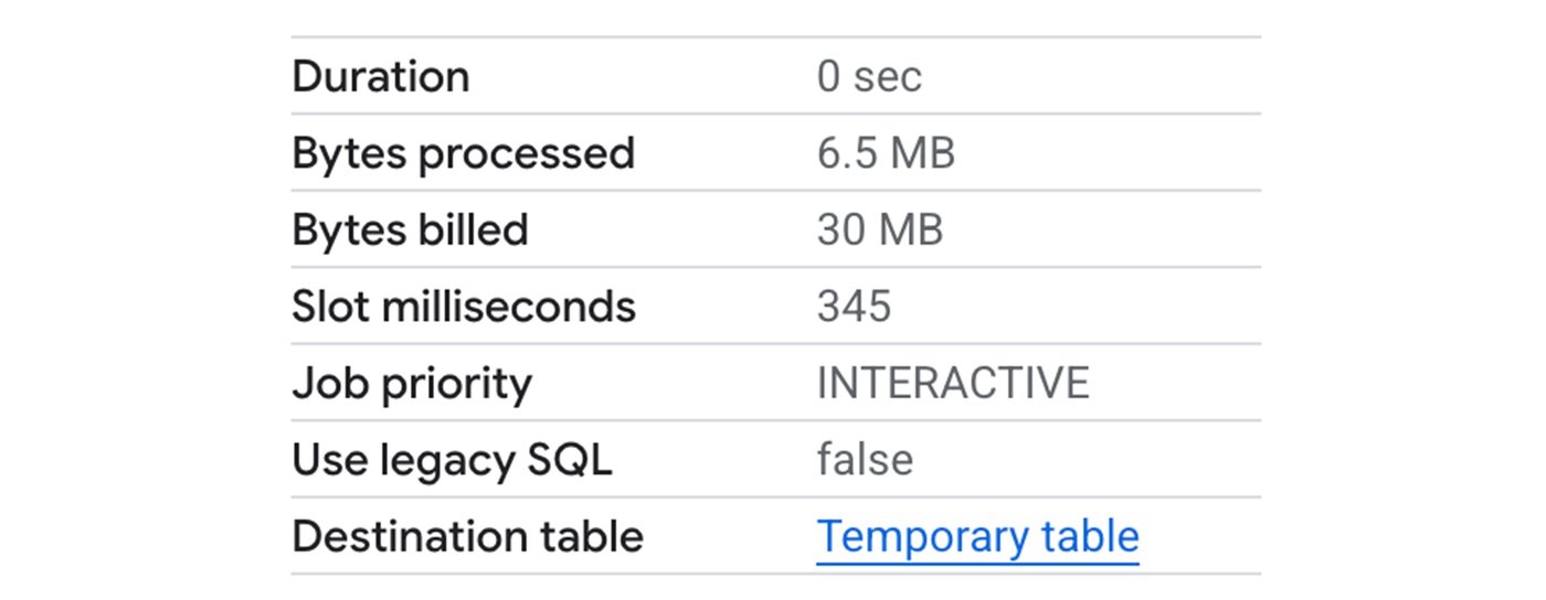 https://storage.googleapis.com/gweb-cloudblog-publish/images/Figure_8__Sample_query_with_Advanced_Runti.max-1400x1400.jpg