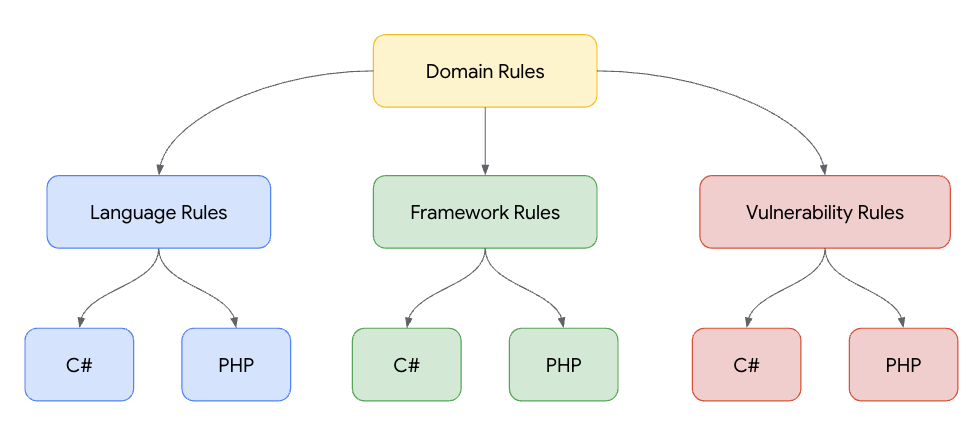 https://storage.googleapis.com/gweb-cloudblog-publish/images/Figure_9_Agentic_rule_system_hierarchy.max-1000x1000.png