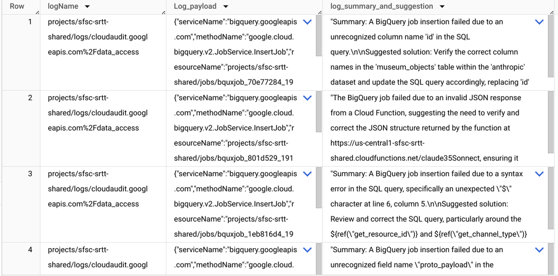 https://storage.googleapis.com/gweb-cloudblog-publish/images/Figure_X-Summarizing_log_entries_and_recom.max-1100x1100.png