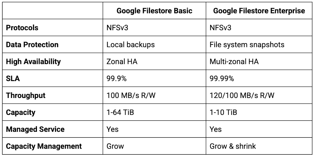 Filestore Enterprise delivers highly available file sharing for SAP ...