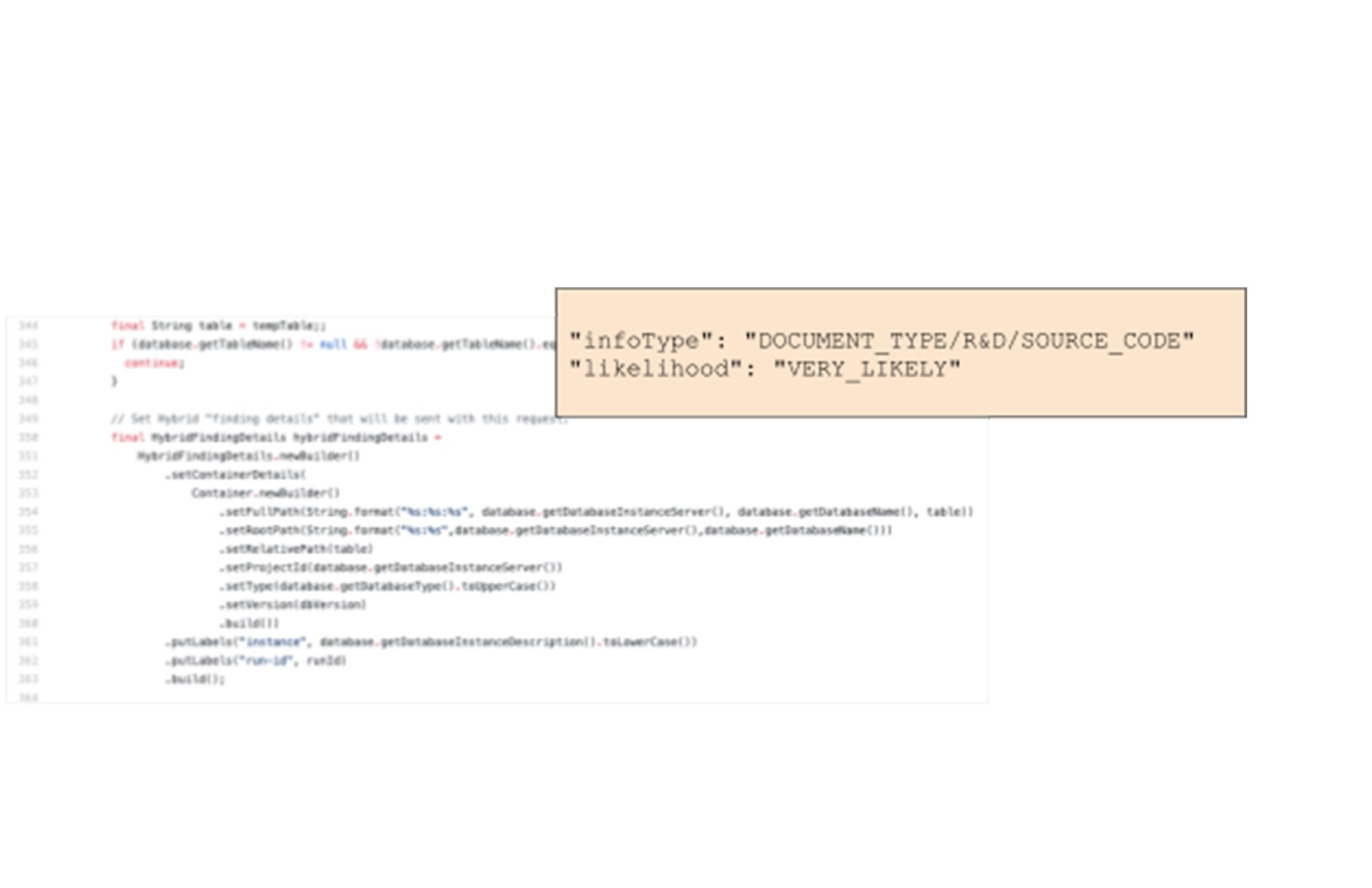 https://storage.googleapis.com/gweb-cloudblog-publish/images/Findings_from_sensitive_document_infoTypes.max-2000x2000_rTZENPv.jpg