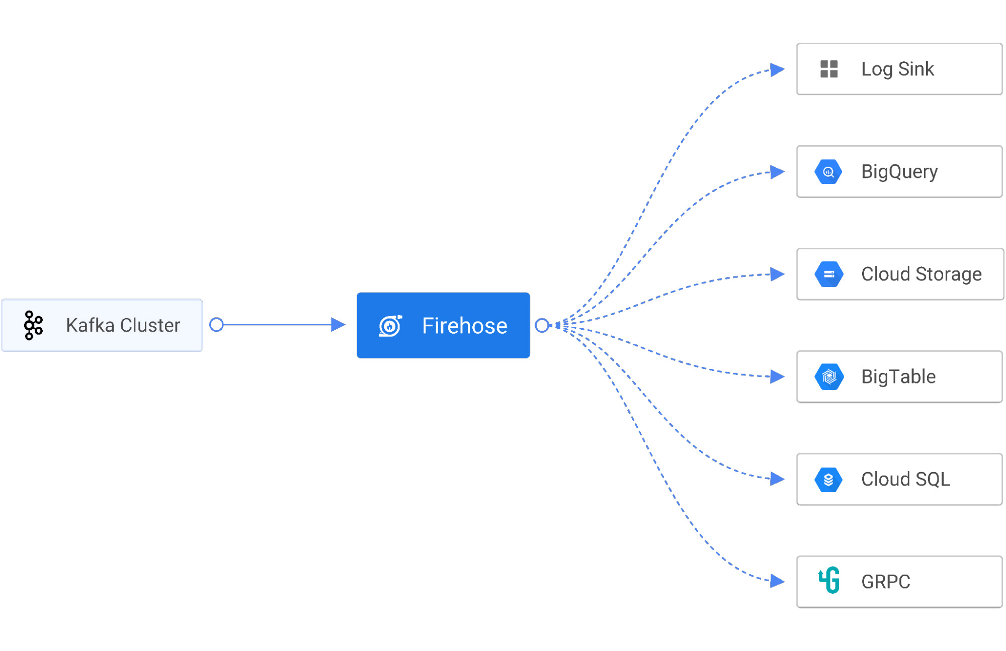 https://storage.googleapis.com/gweb-cloudblog-publish/images/Firehose.max-2000x2000.jpg