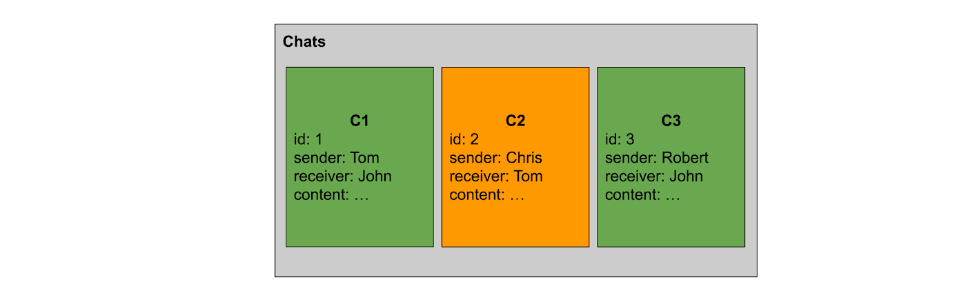 https://storage.googleapis.com/gweb-cloudblog-publish/images/Firestore_is_now_integrated_with_Eventarc-.max-1400x1400.jpg