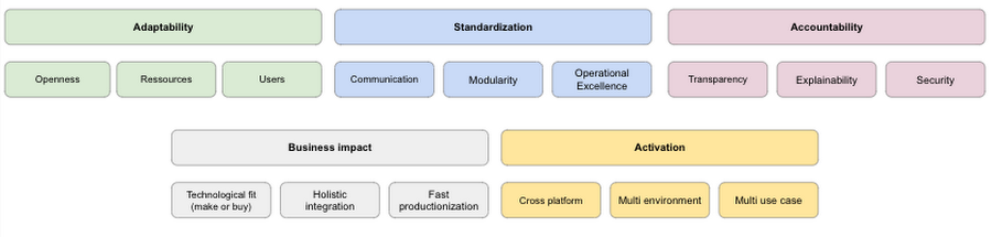 https://storage.googleapis.com/gweb-cloudblog-publish/images/First_principles_of_a_data_science_driven_or.max-900x900.png