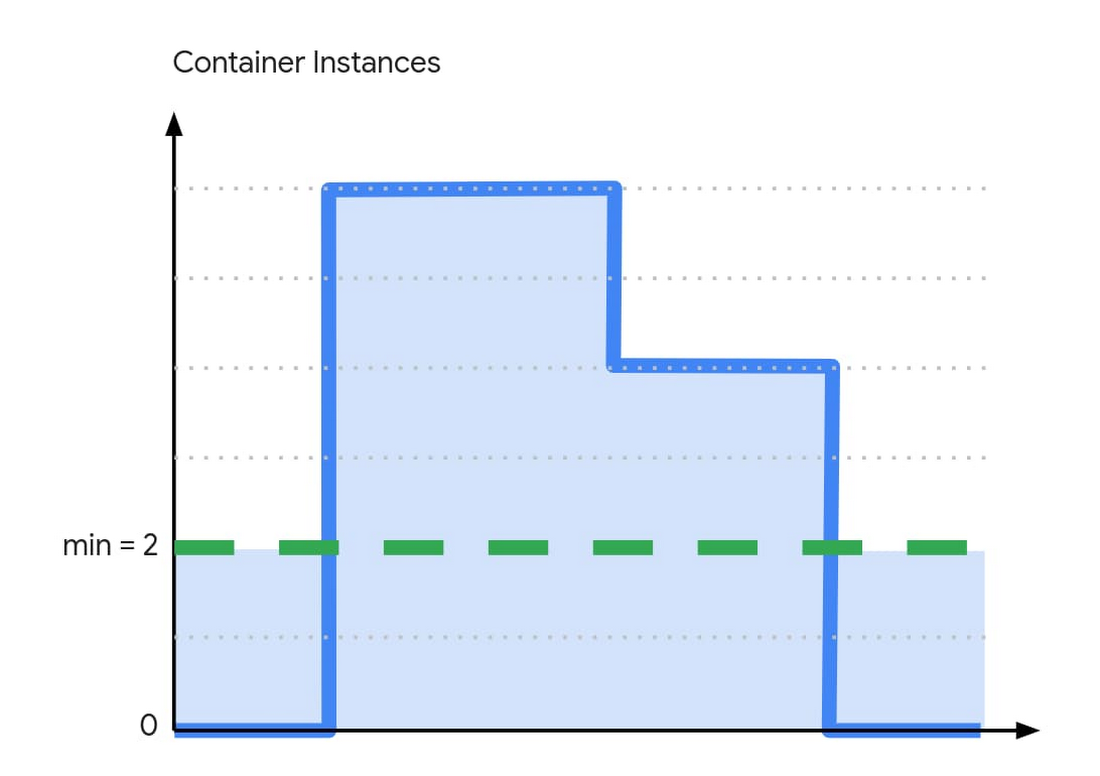 https://storage.googleapis.com/gweb-cloudblog-publish/images/Flexibility.max-1100x1100.jpg