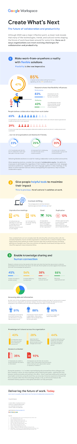 https://storage.googleapis.com/gweb-cloudblog-publish/images/FoW-infographic_Infographic.max-1500x1500_Zsh7NVq.jpg