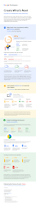 https://storage.googleapis.com/gweb-cloudblog-publish/images/FoW-infographic_Infographic.max-300x300.png
