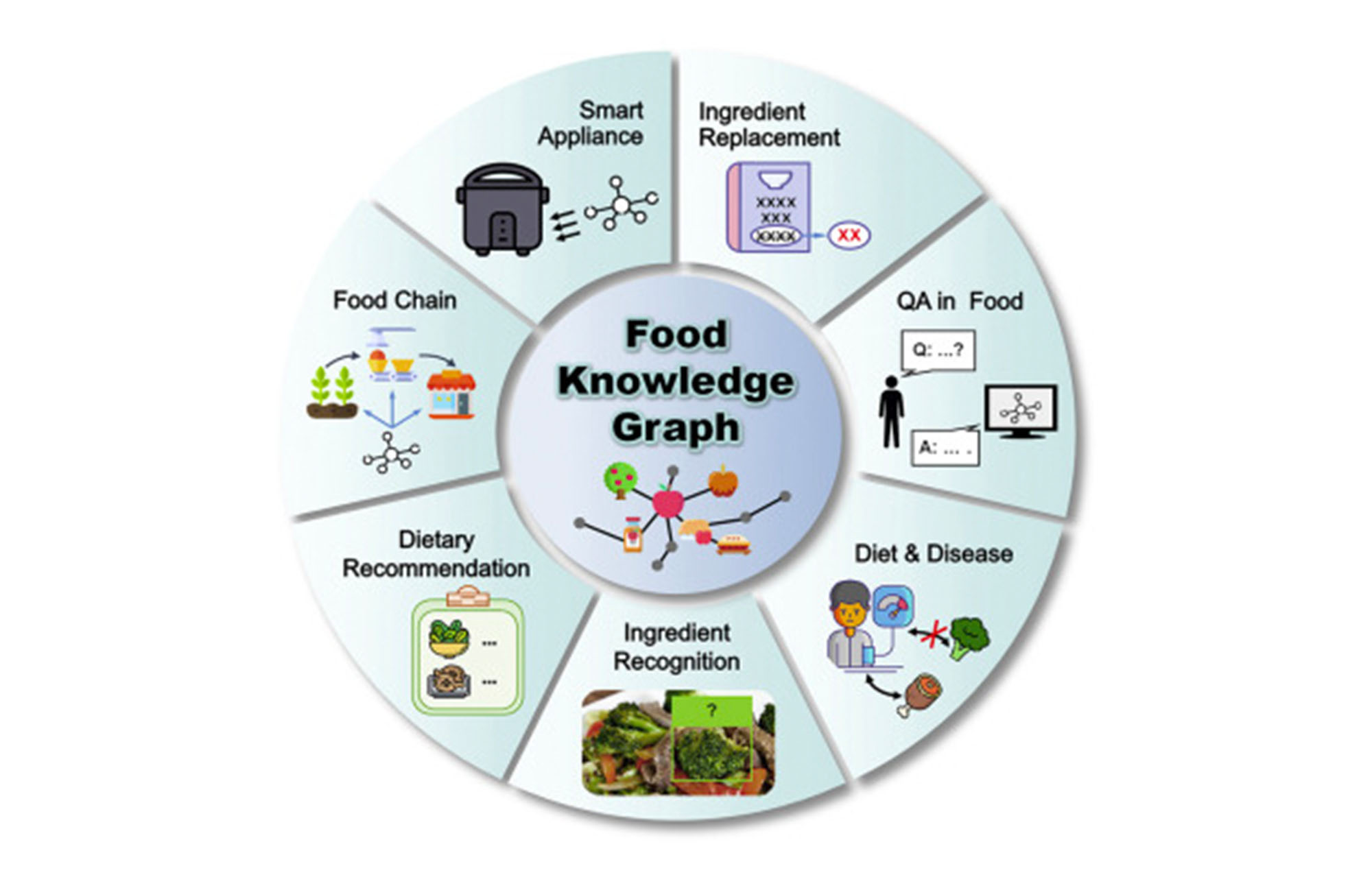 Food Knowledge Graph.jpg