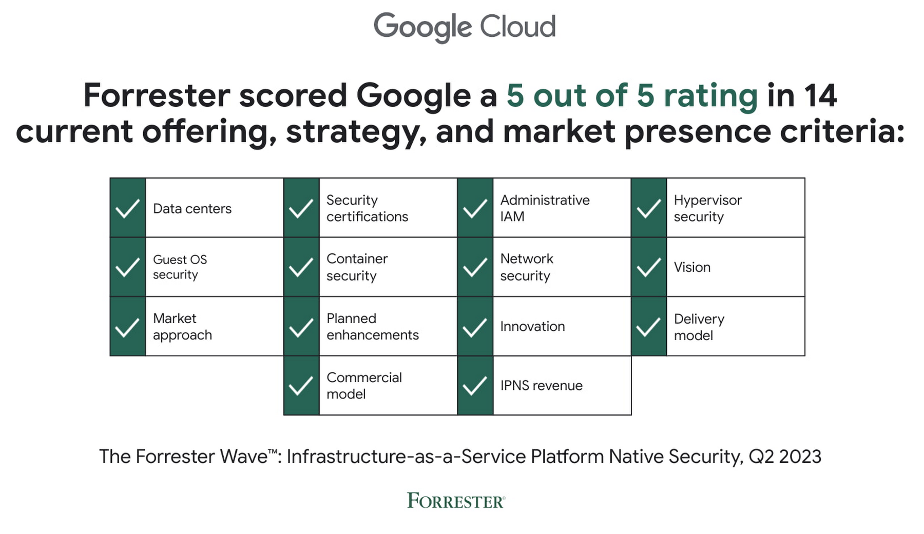 https://storage.googleapis.com/gweb-cloudblog-publish/images/Forrester_Wave_IaaS_Platf.0869049916230939.max-1800x1800.jpg