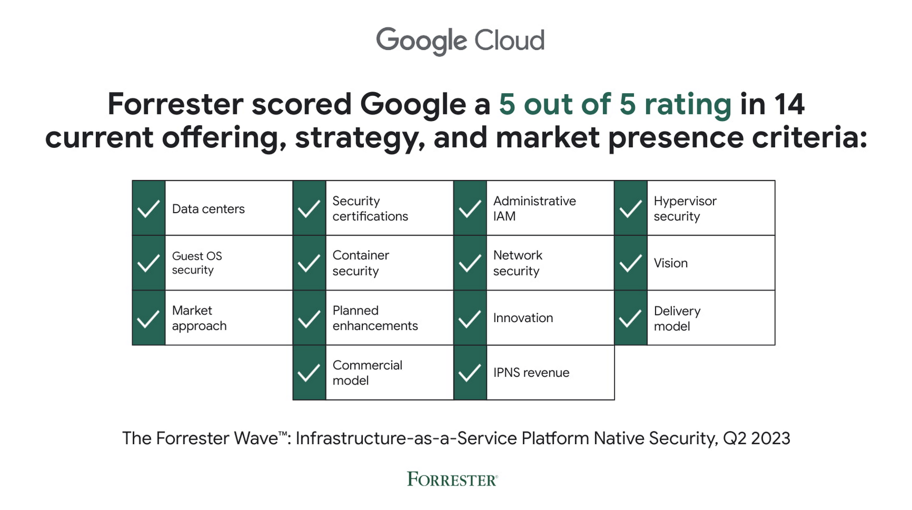 https://storage.googleapis.com/gweb-cloudblog-publish/images/Forrester_Wave_IaaS_Platform_Native_Securi.max-1800x1800.jpg