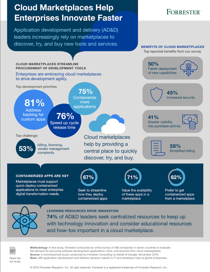 https://storage.googleapis.com/gweb-cloudblog-publish/images/Forrester_report.max-900x900.png