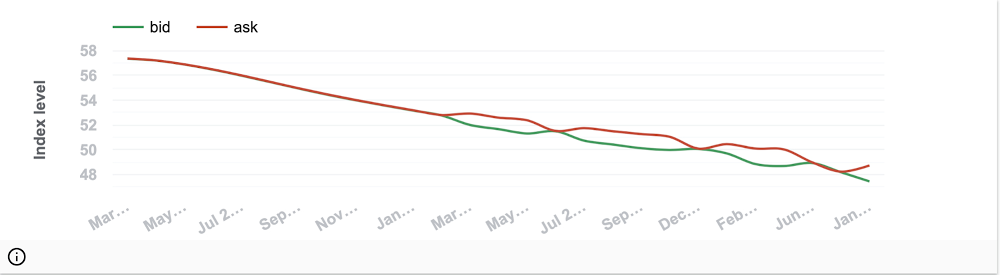 https://storage.googleapis.com/gweb-cloudblog-publish/images/Forward_curve_visualization.max-1000x1000.jpg