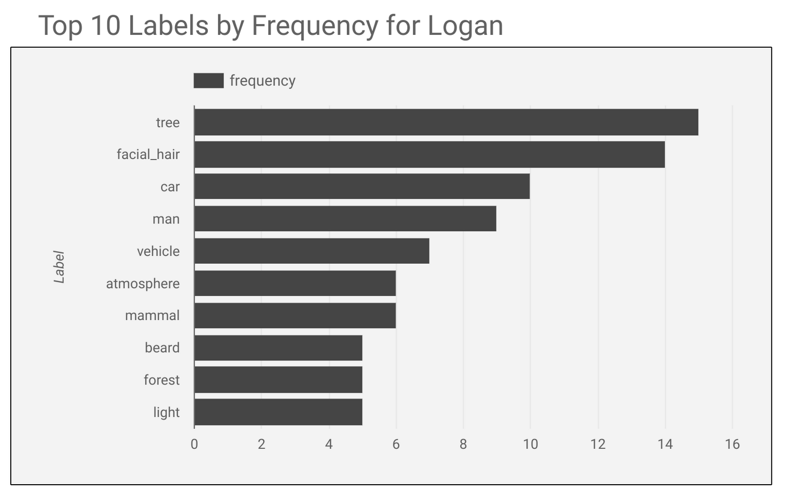 https://storage.googleapis.com/gweb-cloudblog-publish/images/Foxs_tool.max-1600x1600.png