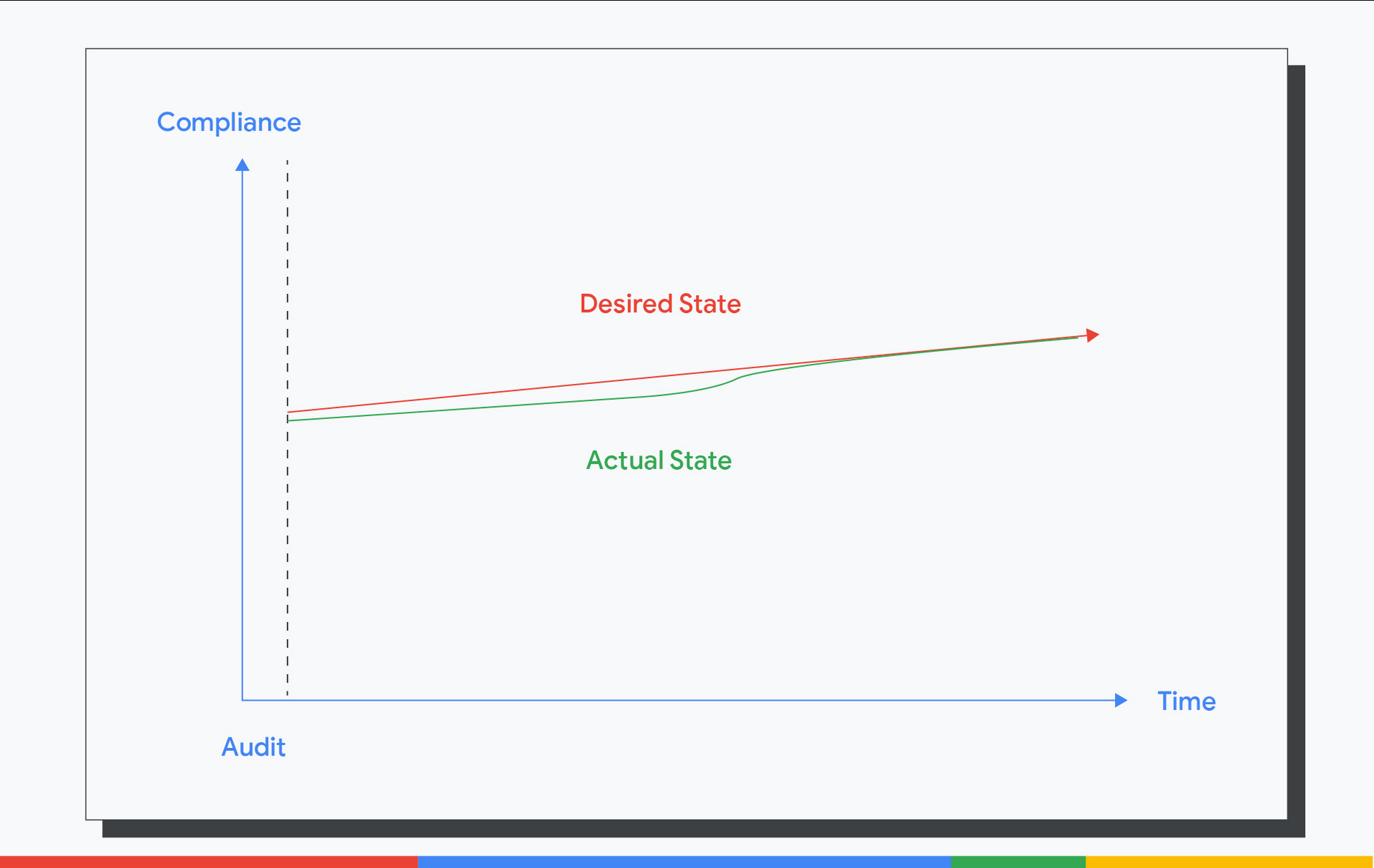 https://storage.googleapis.com/gweb-cloudblog-publish/images/From_gates_to_guardrails_2.max-2000x2000.jpg