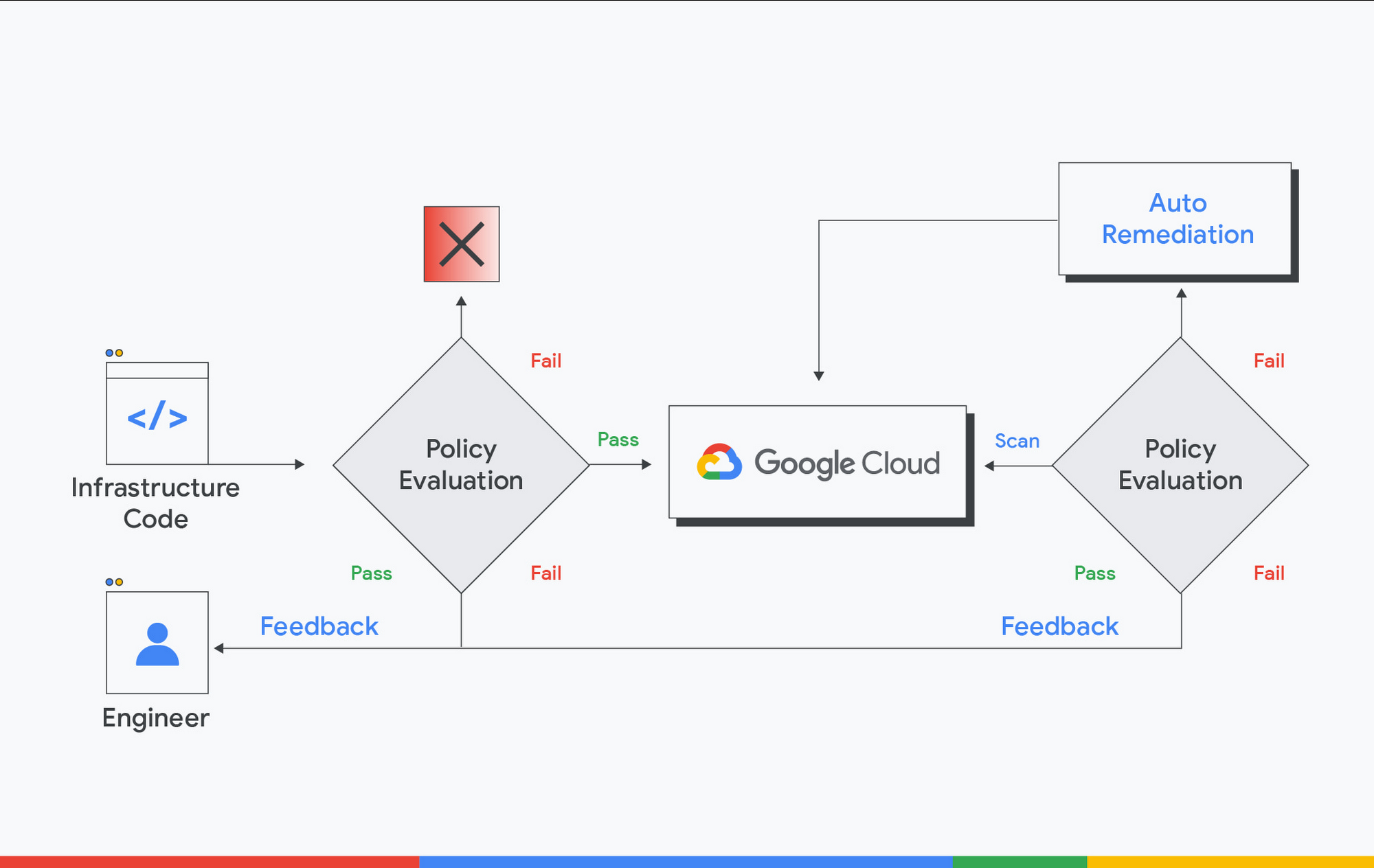 https://storage.googleapis.com/gweb-cloudblog-publish/images/From_gates_to_guardrails_4..max-2000x2000.jpg