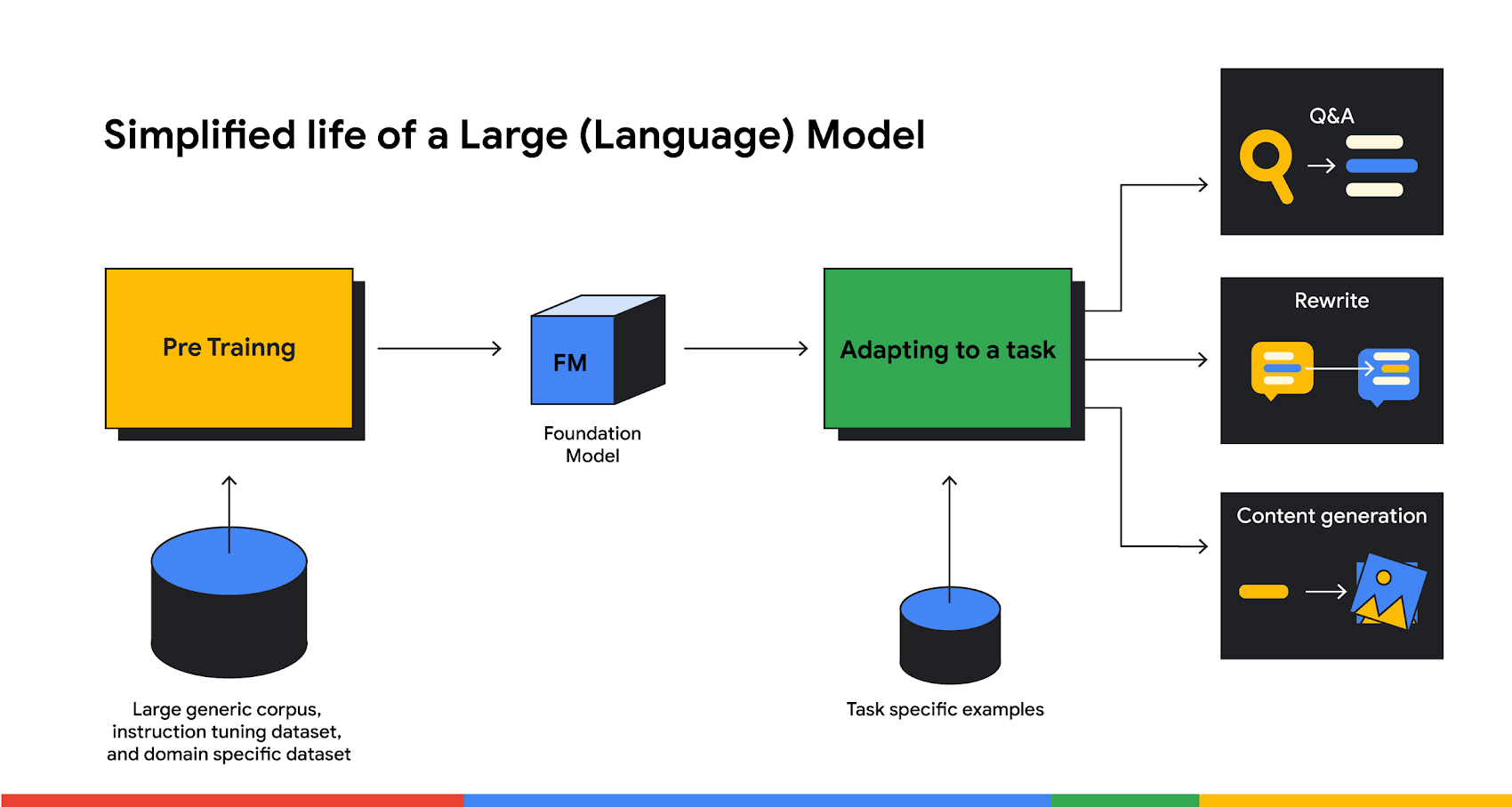 How IFG and Google Cloud AI bring structure to unstructured