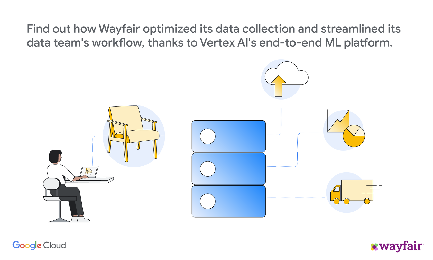 How Wayfair data scientists learned Vertex AI Google Cloud Blog