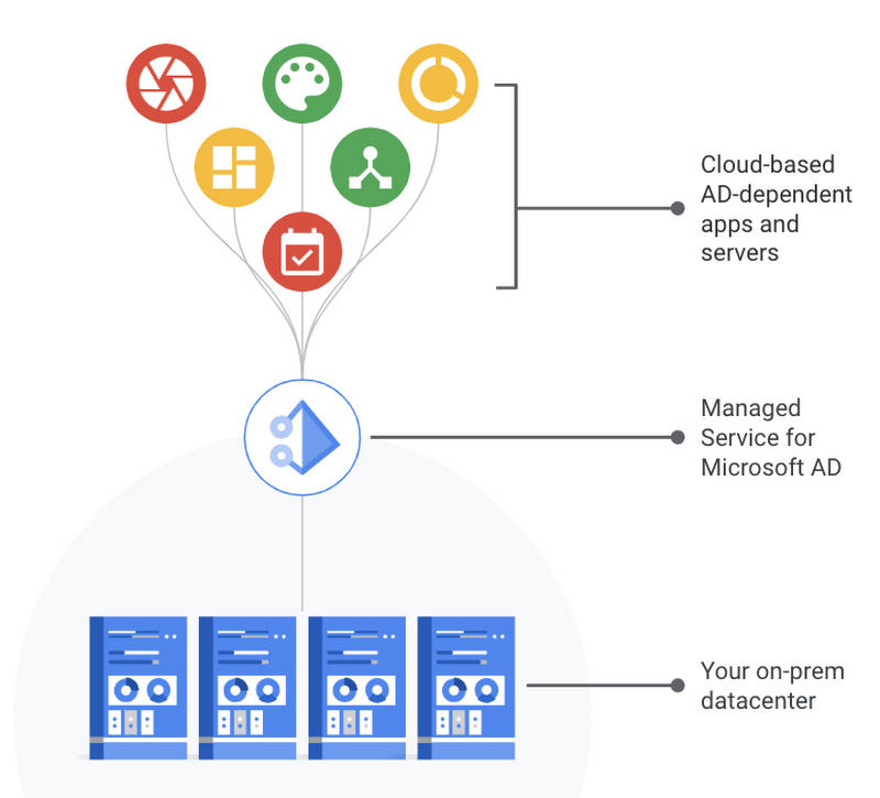 Microsoft's Online Service Terms Spark New Privacy Concerns - SiliconANGLE