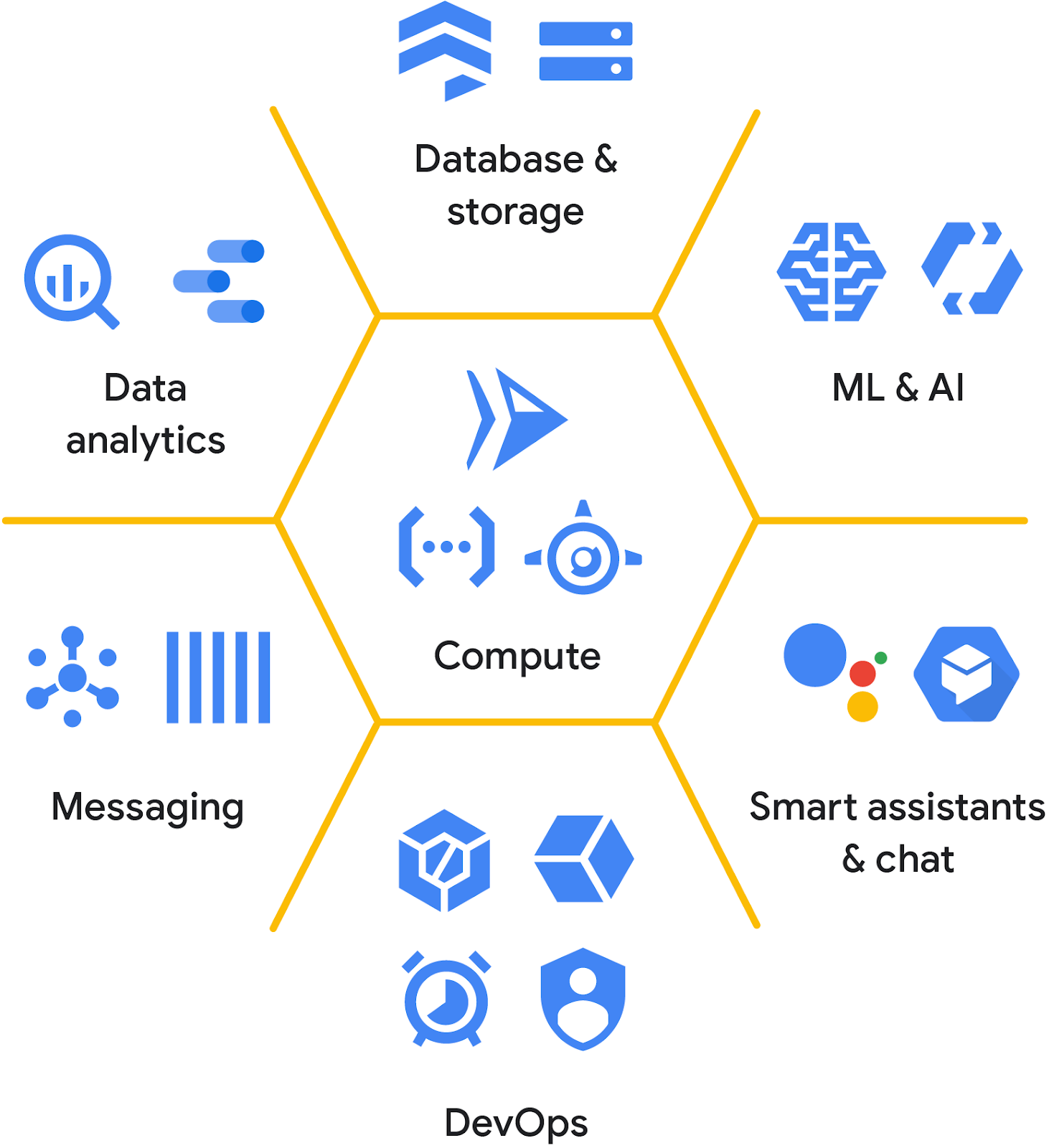 https://storage.googleapis.com/gweb-cloudblog-publish/images/GCP_Full_Stack_Severless-01.max-1600x1600.png