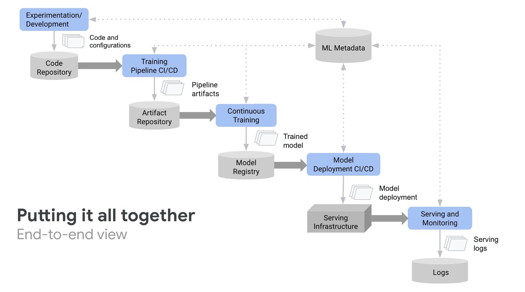 https://storage.googleapis.com/gweb-cloudblog-publish/images/GCP_MLops.max-1760x990.jpg