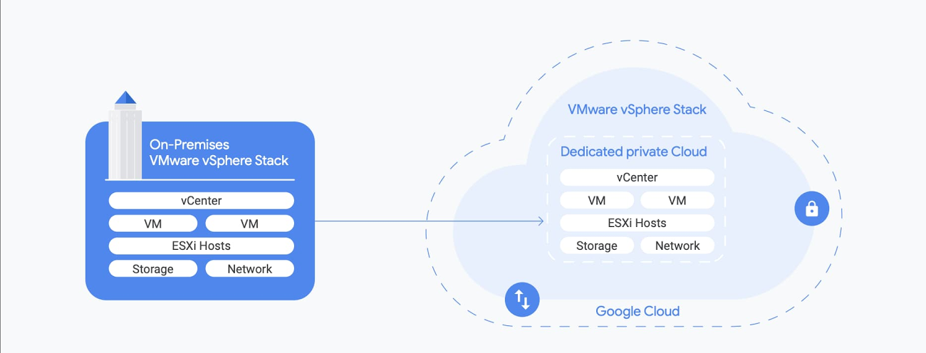 GCP VMware Engine 2.jpg