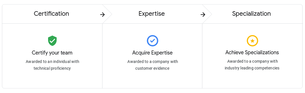 GCP_partner_expertise_specialization.png