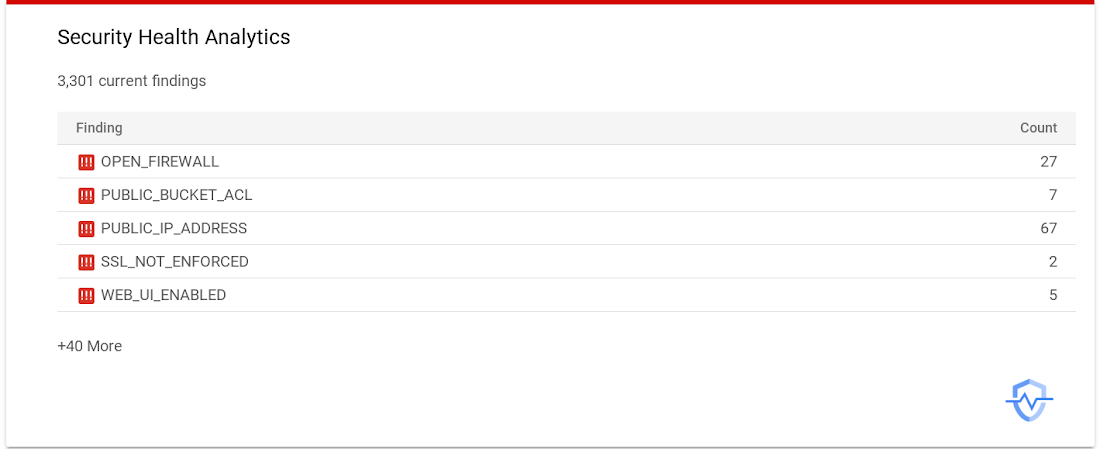 https://storage.googleapis.com/gweb-cloudblog-publish/images/GCP_security_health_check.max-1100x1100.png