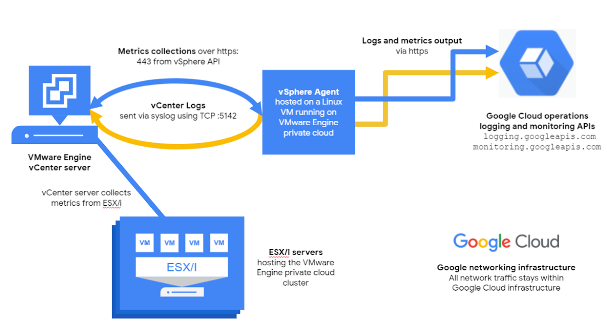 vmware private cloud diagram