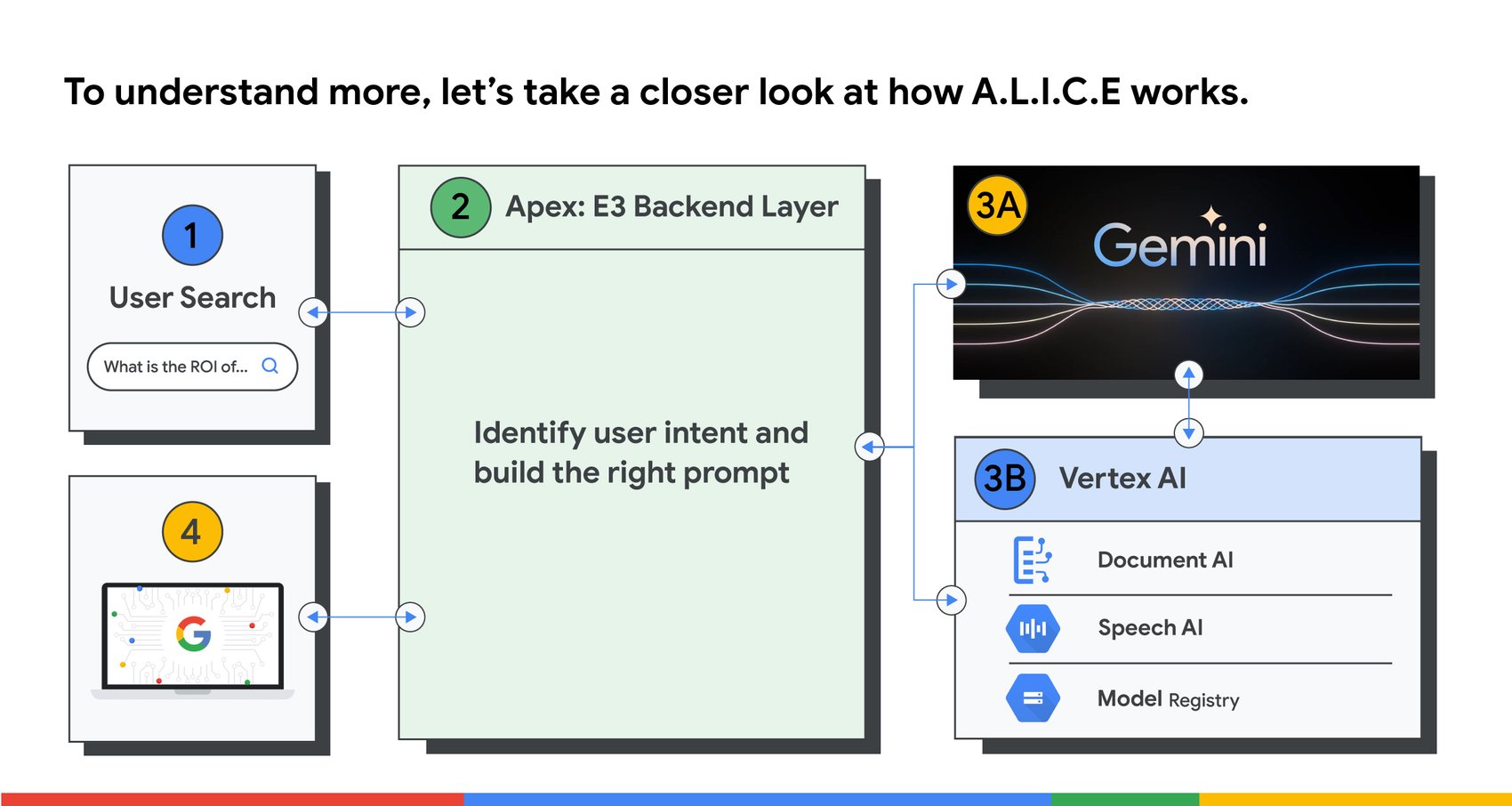 https://storage.googleapis.com/gweb-cloudblog-publish/images/GC_Meet_ALICE_by_Apex_Chart_RND2_A.max-1700x1700.jpg