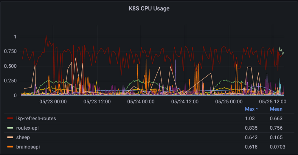 https://storage.googleapis.com/gweb-cloudblog-publish/images/GKE_Autopilot_1.max-1000x1000.png