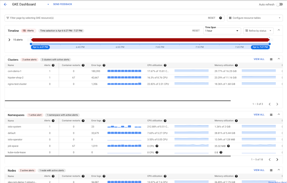 GKE Dashboard-AP-Ops