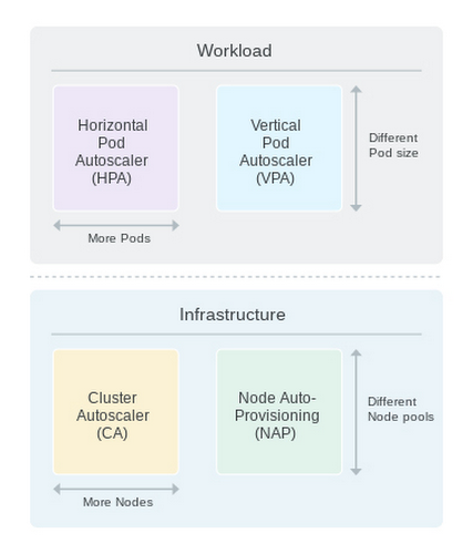 https://storage.googleapis.com/gweb-cloudblog-publish/images/GKE_clusters.max-500x500.jpg