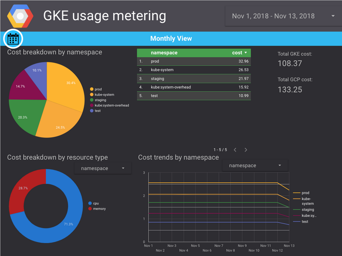 https://storage.googleapis.com/gweb-cloudblog-publish/images/GKE_users_can_visualize_and_dissect_resour.max-1100x1100.png