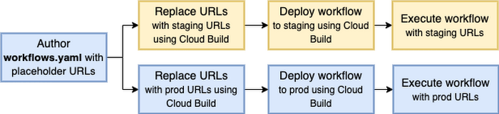 https://storage.googleapis.com/gweb-cloudblog-publish/images/GOB2_-_2.max-700x700.max-700x700.png