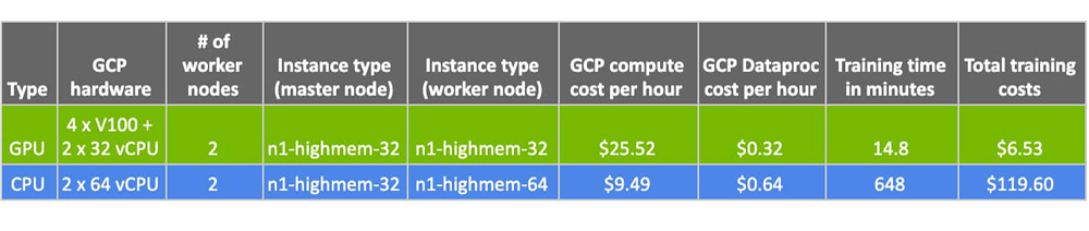 GPU vs. CPU XGBoost.jpg