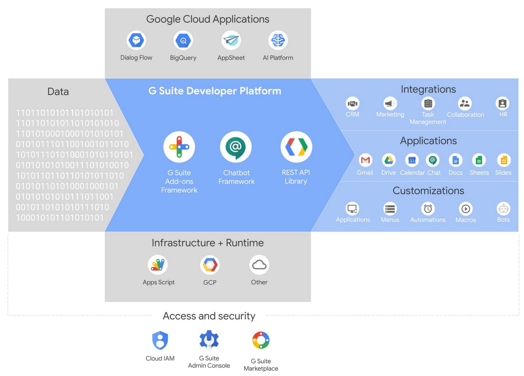 1 G Suite developer platform.jpg