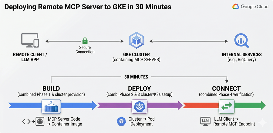 https://storage.googleapis.com/gweb-cloudblog-publish/images/Gemini_Generated_Image_33hpsi33hpsi33hp.max-900x900.png